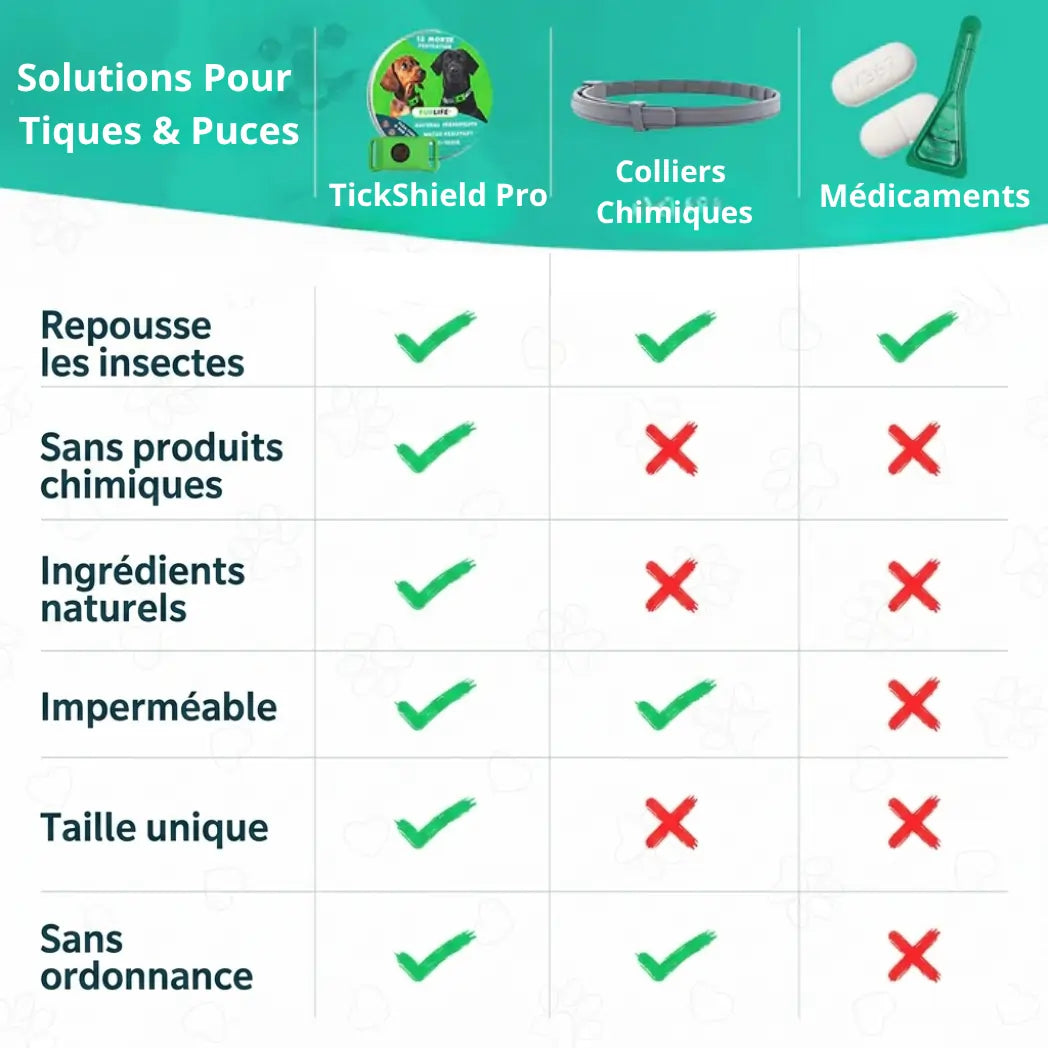 TickShield Pro - 12 Mois De Protection (Chiens)